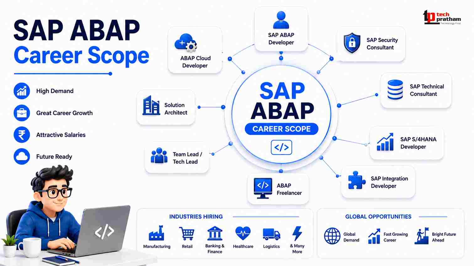 SAP ABAP career scope, job roles, career growth, and opportunities for ABAP developers
